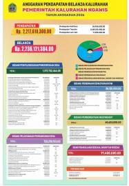 PERKAL APBKAL TAHUN ANGGARAN 2026